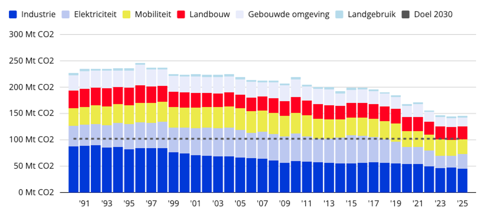Scherm­afbeelding 2026-03-11 om 22.40.56