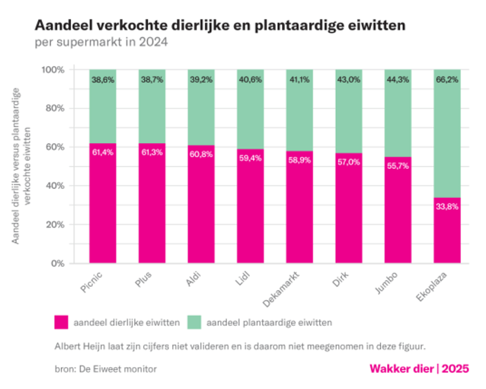 WD_grafieken_Vleesstunts_Q2_2025_Grafiek_2