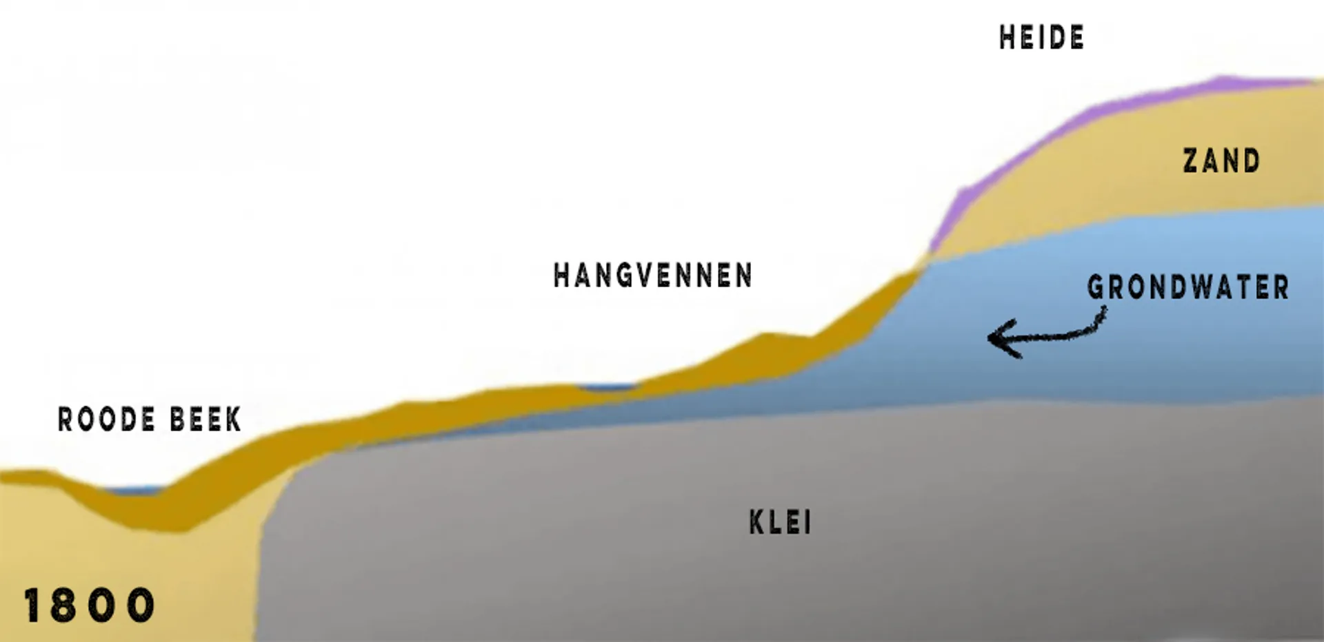 hangvennen