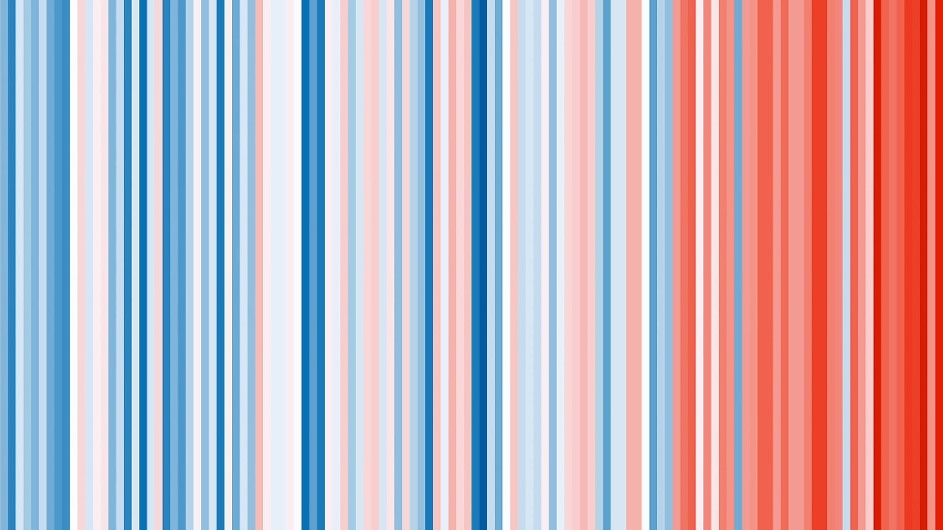 Klimaat barcode NL_prepr