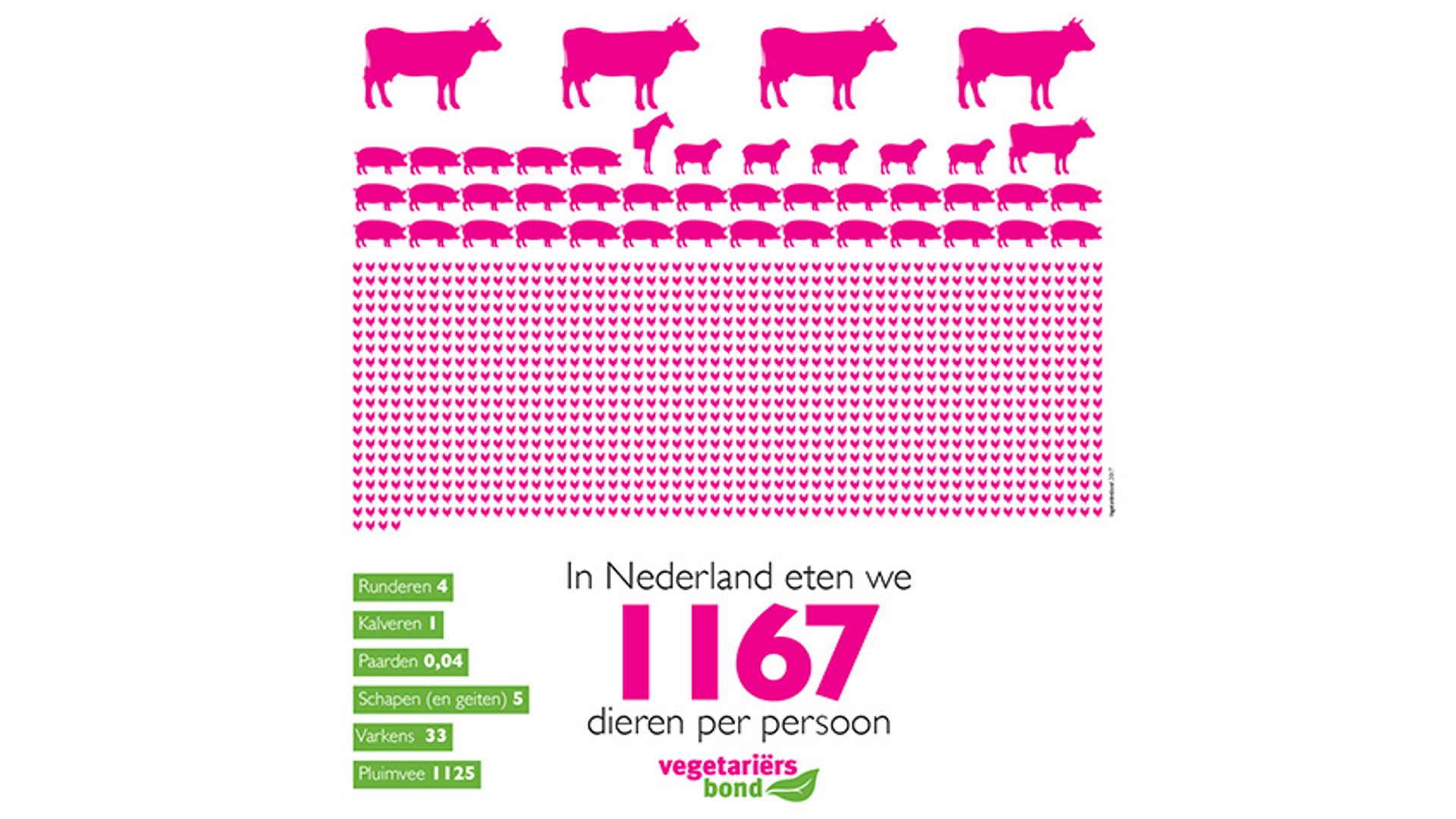 Gegeten dieren