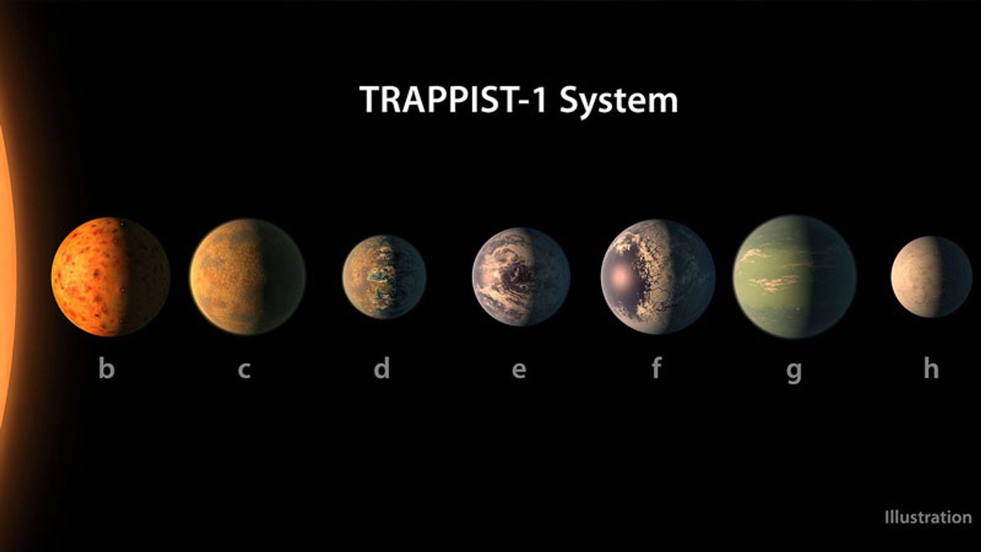 trappist-1