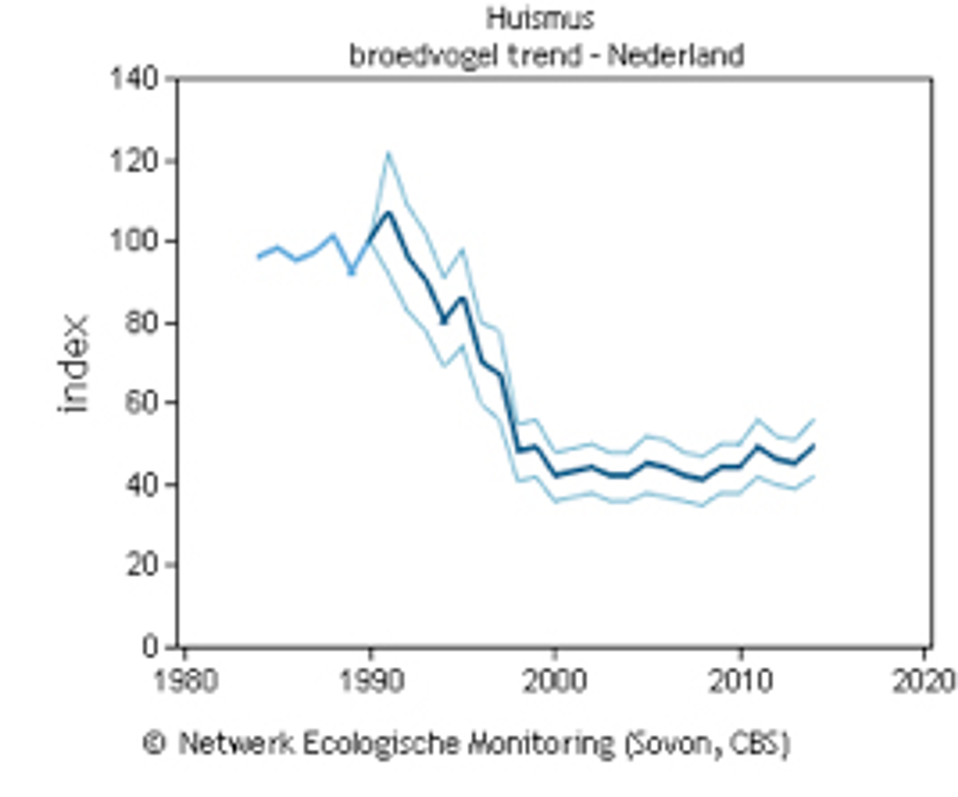 trend huismus