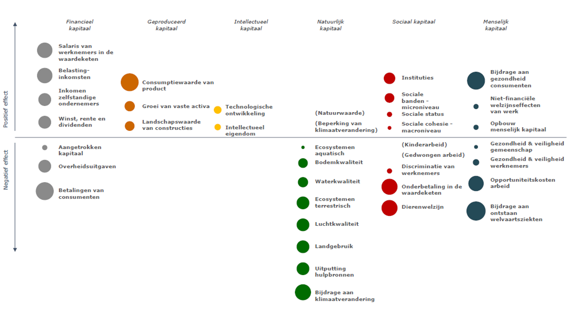 Schema producten effecten
