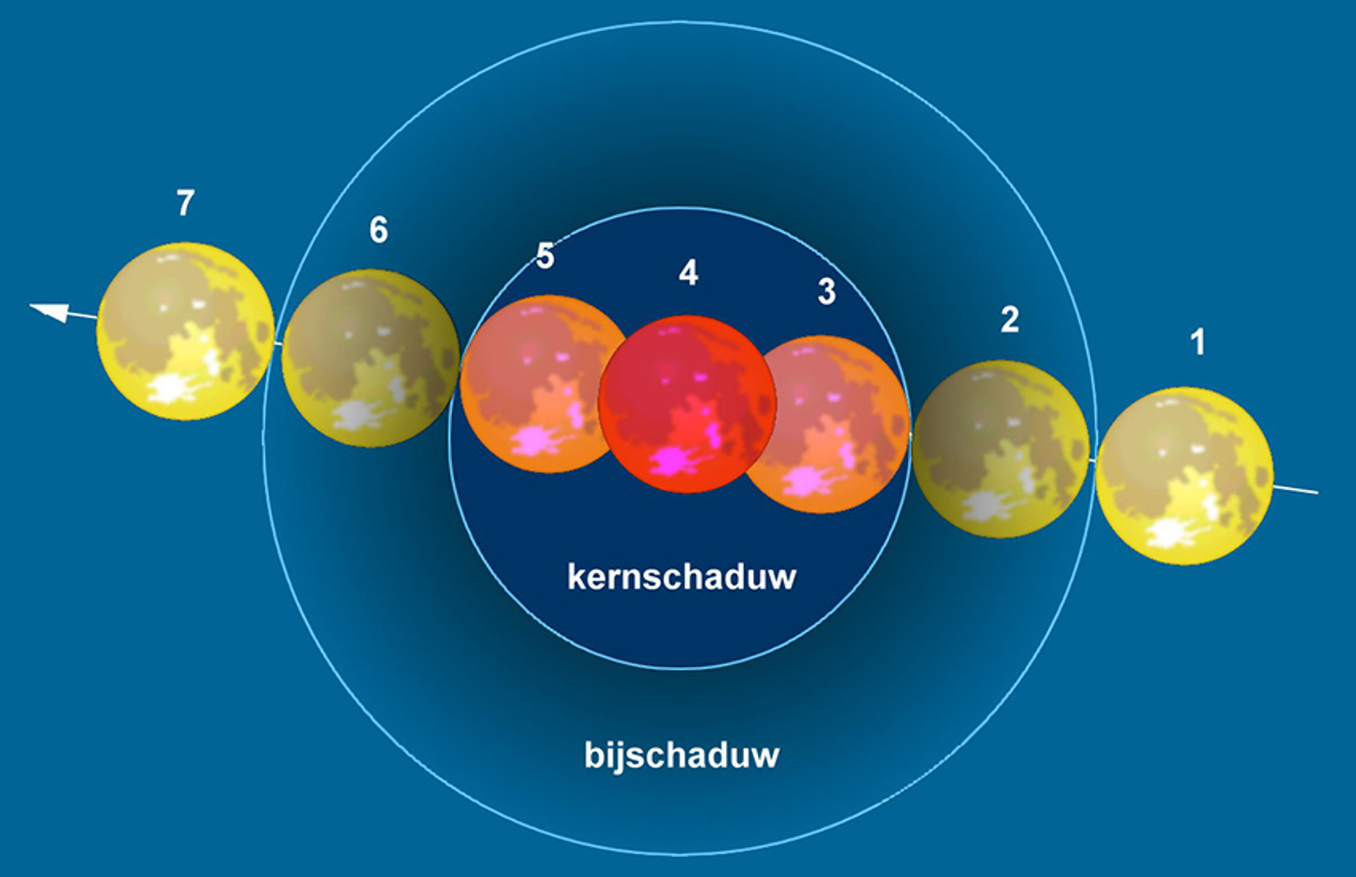 maan verduistering