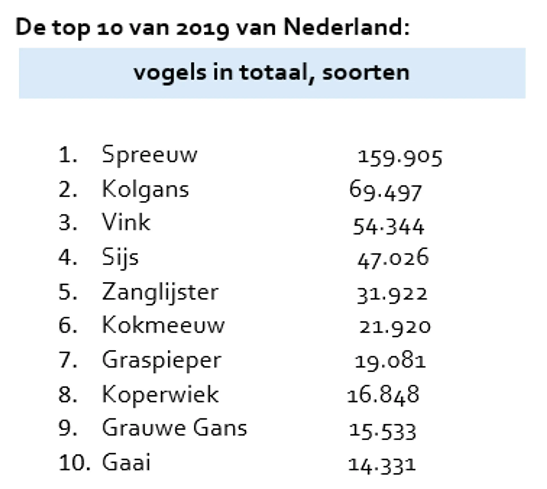 Vogelteldag tabel