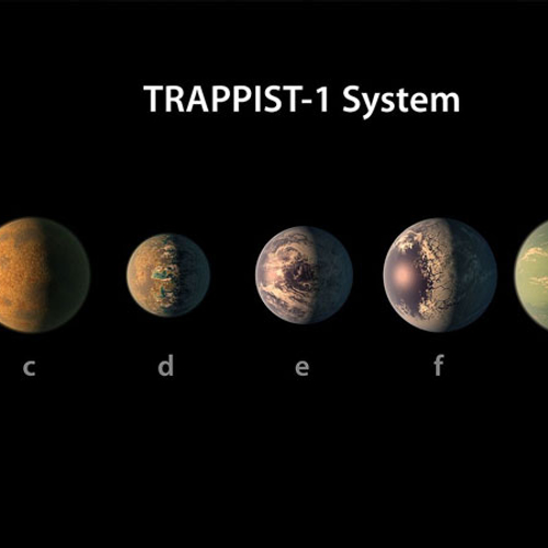 Nieuwe planeten in 'leefbare zone' ontdekt.